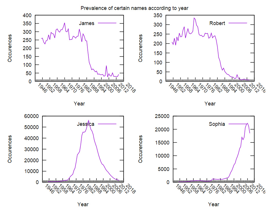 gnuplot multiplot