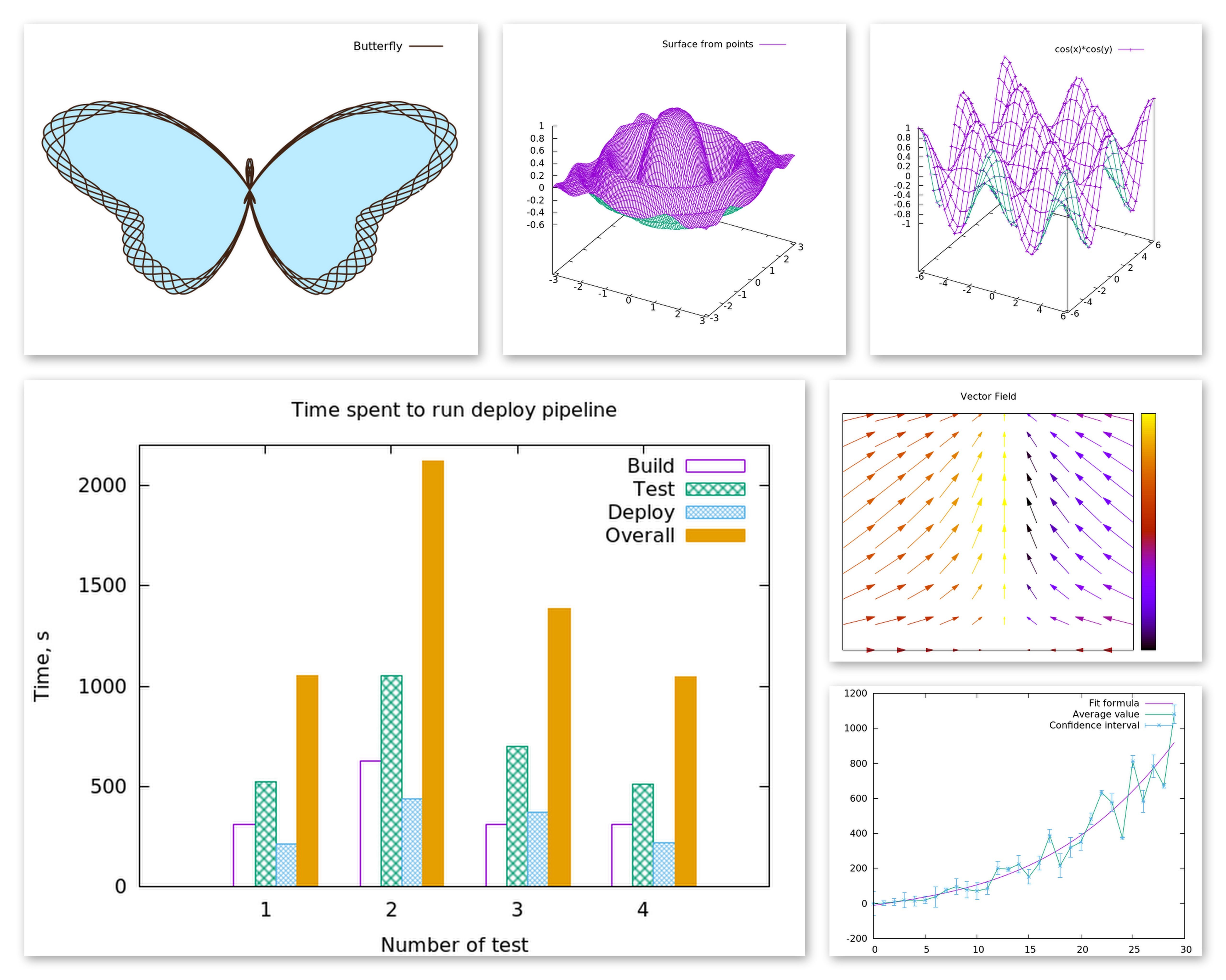 Plot example